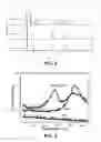 Fig. 03 - Systems and methods for producing liquid fuels from landfill gases