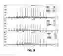 Fig. 07 - Systems and methods for producing liquid fuels from landfill gases