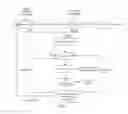 Fig. 02 - Clean process for preparing chloroformyl-substituted benzene