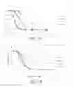 Fig. 06 - Compositions and methods for treatment of prostate carcinoma