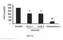 Fig. 03 - Proxisome proliferator activated receptor (PPAR) compounds and methods of using the same
