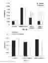 Fig. 05 - Proxisome proliferator activated receptor (PPAR) compounds and methods of using the same