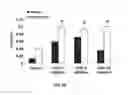 Fig. 09 - Proxisome proliferator activated receptor (PPAR) compounds and methods of using the same