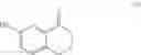 Fig. 167 - Processes for preparing antiviral compounds