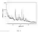 Fig. 06 - CRYSTALLINE FORMS OF 2-(4-(4-ETHOXY-6-OXO-1,6-DIHYDROPYRIDIN-3-YL)-2-FLUOROPHENYL)-N-(5-(1,1,1-TRIFLUORO-2-METHYLPROPAN-2-YL)ISOXAZOL-3-YL)ACETAMIDE