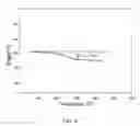 Fig. 09 - CRYSTALLINE FORMS OF 2-(4-(4-ETHOXY-6-OXO-1,6-DIHYDROPYRIDIN-3-YL)-2-FLUOROPHENYL)-N-(5-(1,1,1-TRIFLUORO-2-METHYLPROPAN-2-YL)ISOXAZOL-3-YL)ACETAMIDE