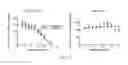 Fig. 158 - Solid forms of (1S,4S)-4-(2-(((3S,4R)-3-fluorotetrahydro-2H-pyran-4-yl)amino)-8-((2,4,6-trichlorophenyl)amino)-9H-purin-9-yl)-1-methylcyclohexane-1-carboxamide and methods of their use