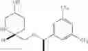 Fig. 131 - NK1 ANTAGONISTS