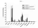 Fig. 05 - Methods and Compositions for Improved F-18 Labeling of Proteins, Peptides and Other Molecules