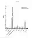 Fig. 07 - Methods and Compositions for Improved F-18 Labeling of Proteins, Peptides and Other Molecules