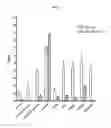 Fig. 08 - Methods and Compositions for Improved F-18 Labeling of Proteins, Peptides and Other Molecules