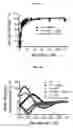 Fig. 07 - Programmable polypeptide and nucleic acid nanoparticles