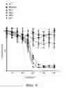 Fig. 07 - MODIFIED MICROBIAL TOXIN RECEPTOR FOR DELIVERING AGENTS INTO CELLS