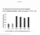 Fig. 07 - Genetically modified higher plants with increased photosynthesis and/or biomass production, methods and uses thereof