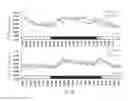 Fig. 09 - Animal model of longevity and related methods for increasing longevity and inhibiting tumorigenesis