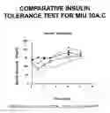 Fig. 01 - Lipidated amide-based insulin prodrugs