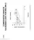 Fig. 02 - Lipidated amide-based insulin prodrugs