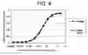 Fig. 09 - Methods of modifying antibodies for purification of bispecific antibodies