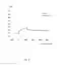 Fig. 08 - Antibody capable of binding to influenza virus