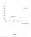 Fig. 09 - Antibody capable of binding to influenza virus