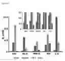 Fig. 28 - Stable immunogen based on inner domain of HIV-1 gp120 for inducing immunity against HIV