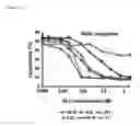 Fig. 30 - Stable immunogen based on inner domain of HIV-1 gp120 for inducing immunity against HIV