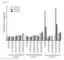 Fig. 33 - Stable immunogen based on inner domain of HIV-1 gp120 for inducing immunity against HIV