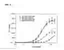 Fig. 06 - Immuno-based botulinum toxin serotype A activity assays