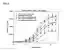 Fig. 07 - Immuno-based botulinum toxin serotype A activity assays