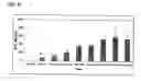 Fig. 08 - Immuno-based botulinum toxin serotype A activity assays