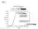 Fig. 09 - Immuno-based botulinum toxin serotype A activity assays