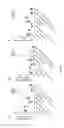 Fig. 16 - OLIGONUCLEOTIDES FOR REDUCTION OF PD-L1 EXPRESSION