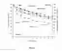 Fig. 02 - Formulation of terpolymers based on alkyl acrylates employed as antifoaming of gasified heavy and super-heavy crude oils