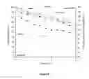 Fig. 06 - Formulation of terpolymers based on alkyl acrylates employed as antifoaming of gasified heavy and super-heavy crude oils