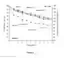 Fig. 07 - Formulation of terpolymers based on alkyl acrylates employed as antifoaming of gasified heavy and super-heavy crude oils