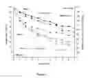 Fig. 08 - Formulation of terpolymers based on alkyl acrylates employed as antifoaming of gasified heavy and super-heavy crude oils