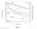 Fig. 09 - Formulation of terpolymers based on alkyl acrylates employed as antifoaming of gasified heavy and super-heavy crude oils