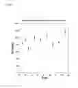 Fig. 09 - Stable Polymeric Nanoparticle Compositions and Methods Related Thereto