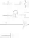 Fig. 17 - Methods for preparing polymeric reagents and compositions of polymeric reagents