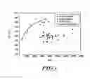 Fig. 02 - LOW Tg LIGNIN