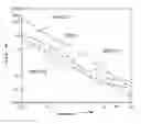 Fig. 01 - Process for preparation of homogeneous mixture for thermal storage and heat transfer applications