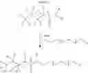 Fig. 06 - Fluorinated surfactant containing compositions