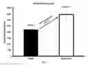 Fig. 06 - MULTI-CHAMBERS BIOREACTOR, METHODS AND USES