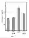 Fig. 07 - Methods and system for interfering with viability of bacteria and related compounds and compositions