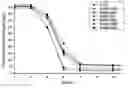 Fig. 01 - Method for preparing kaolin immobilized GY2B bacteria and application thereof