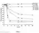 Fig. 06 - Method for preparing kaolin immobilized GY2B bacteria and application thereof