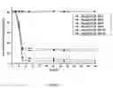 Fig. 07 - Method for preparing kaolin immobilized GY2B bacteria and application thereof