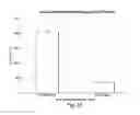 Fig. 35 - RNA interference mediated inhibition of gene expression using chemically modified short interfering nucleic acid (siNA)