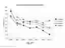 Fig. 83 - RNA interference mediated inhibition of gene expression using chemically modified short interfering nucleic acid (siNA)