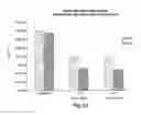 Fig. 89 - RNA interference mediated inhibition of gene expression using chemically modified short interfering nucleic acid (siNA)